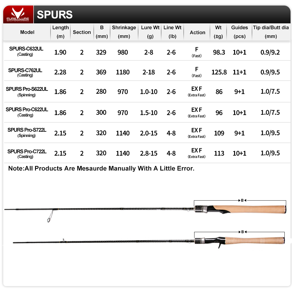 SPURS Pro Light Game caña de p - Kastking Reel Zephyr reseña y precio
