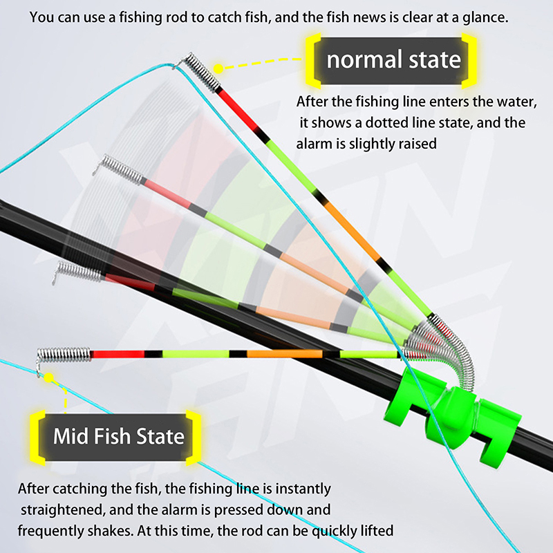 Caña de Pescar Desmontable e I - Fishing Lure Topwater reseña y precio